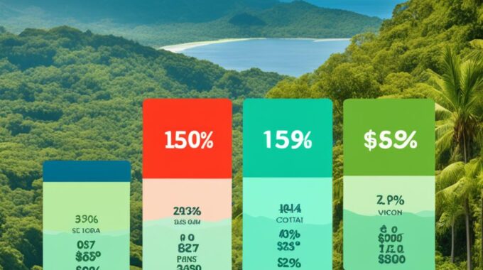 Comparing Loan Interest Rates in Costa Rica