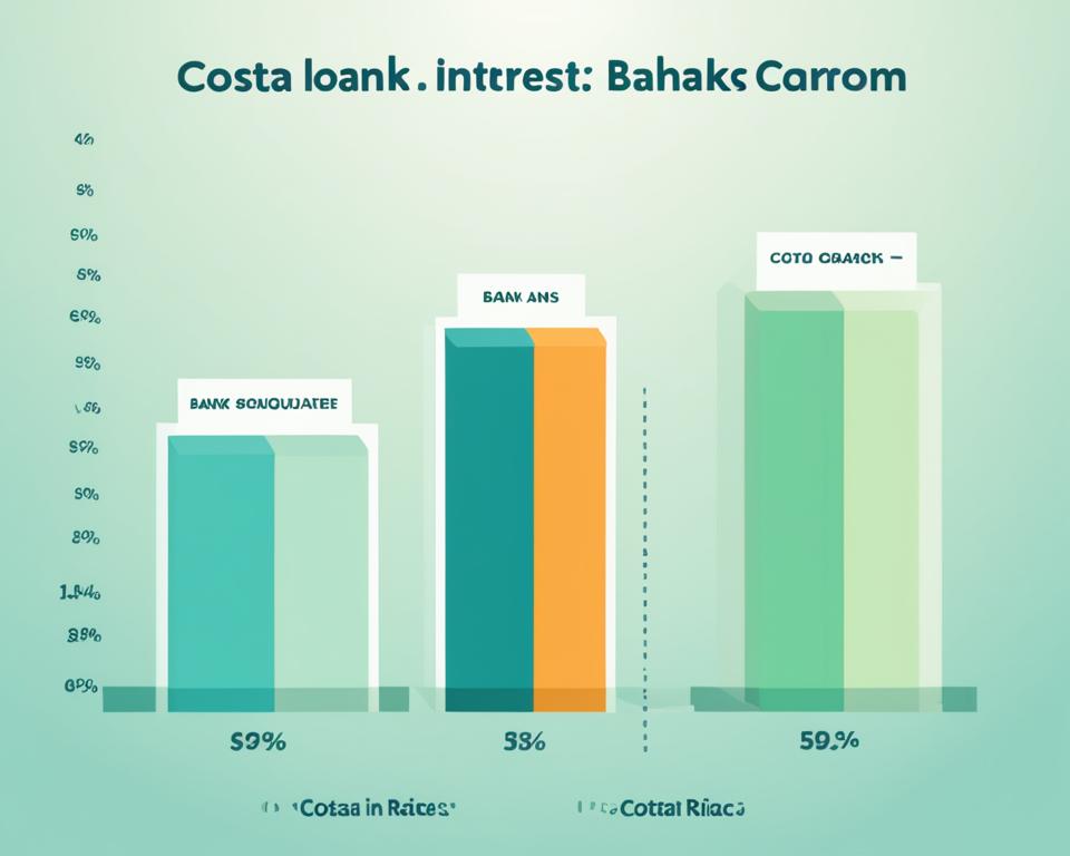 Comparing Loan Interest Rates