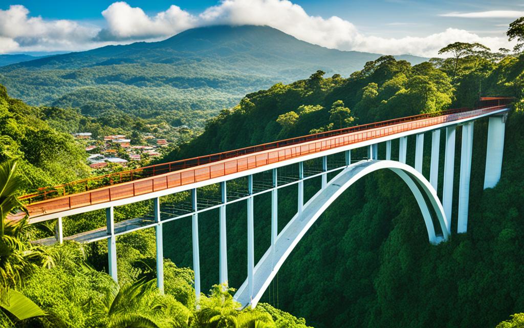 Costa Rica equity loan rates