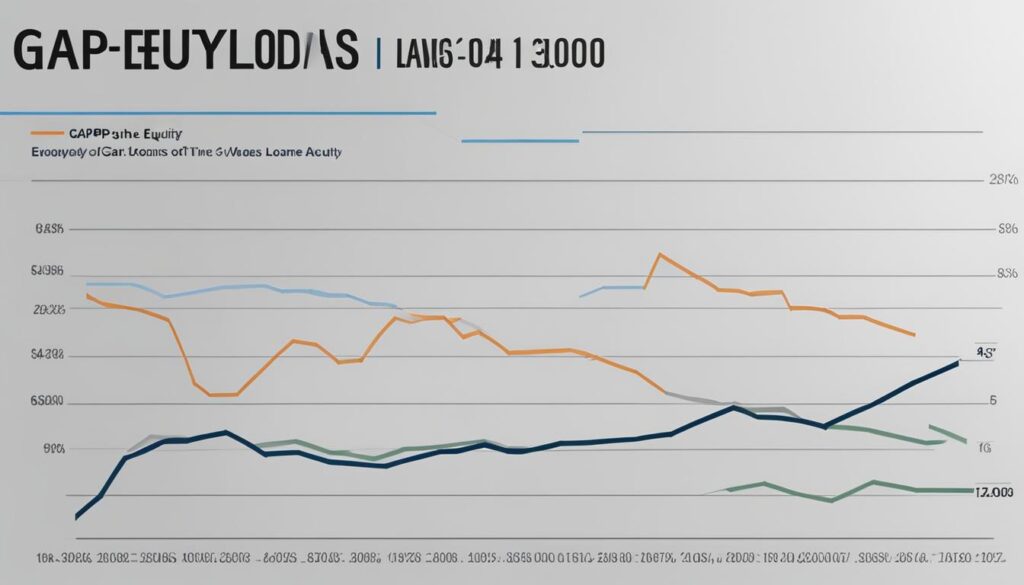 GAP Equity Loans Interest Rates