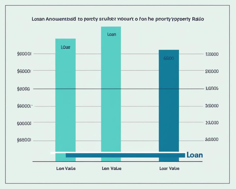 Loan to Value Ratio