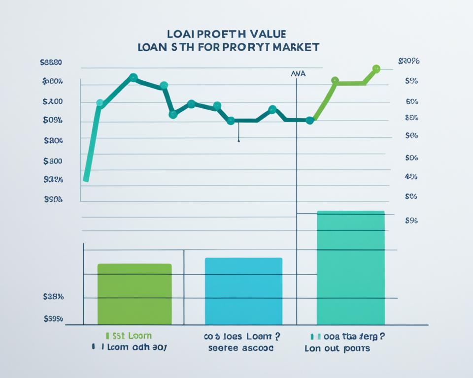 loan to value ratio